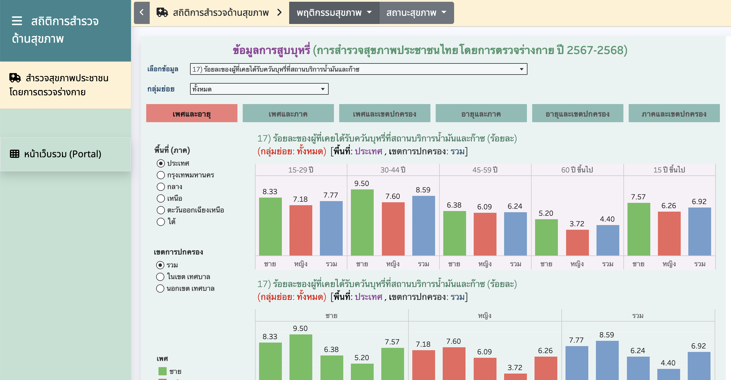 สถิติสุขภาพเคลื่อนที่