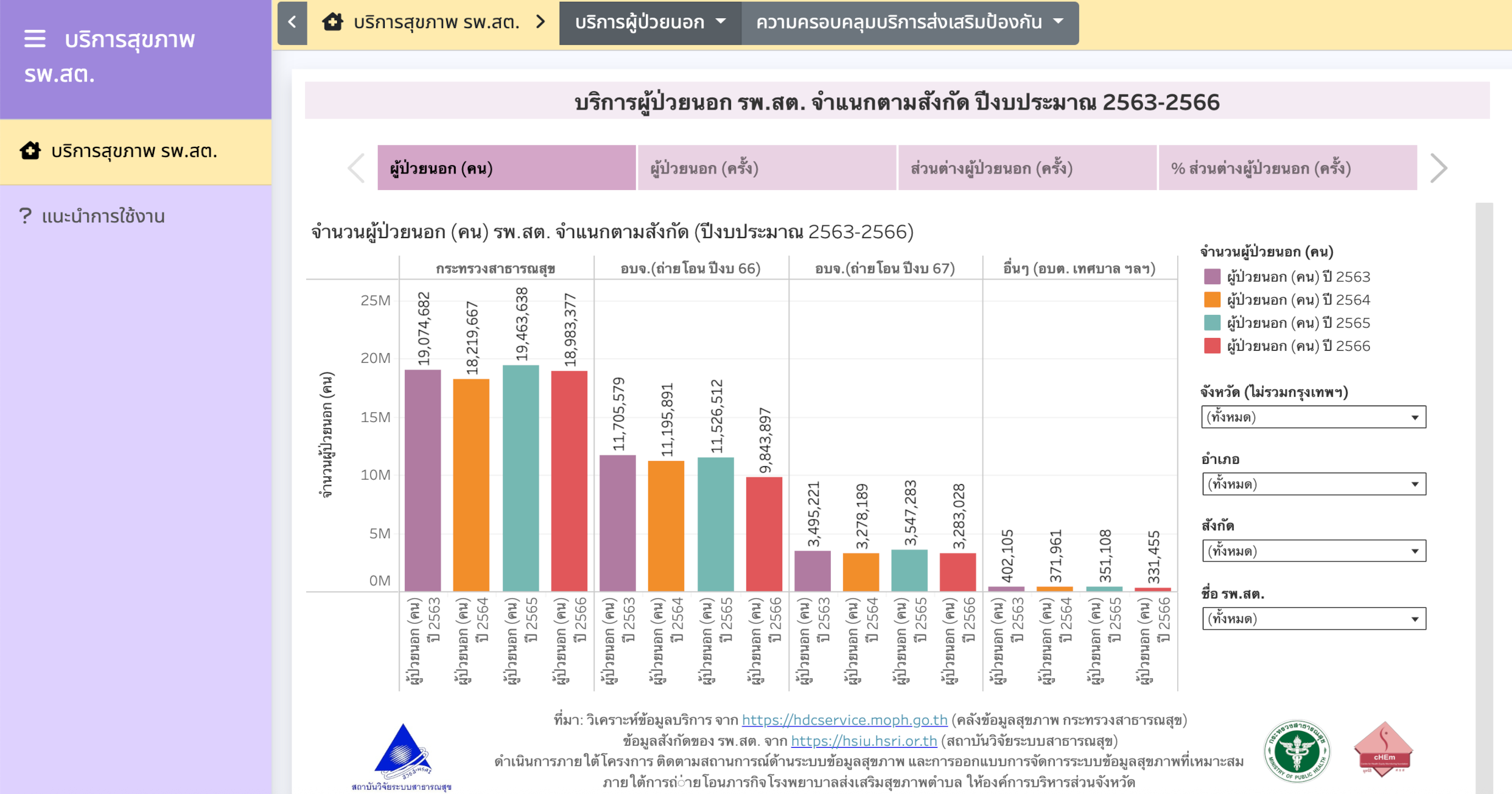 สถิติบริการระดับปฐมภูมิ