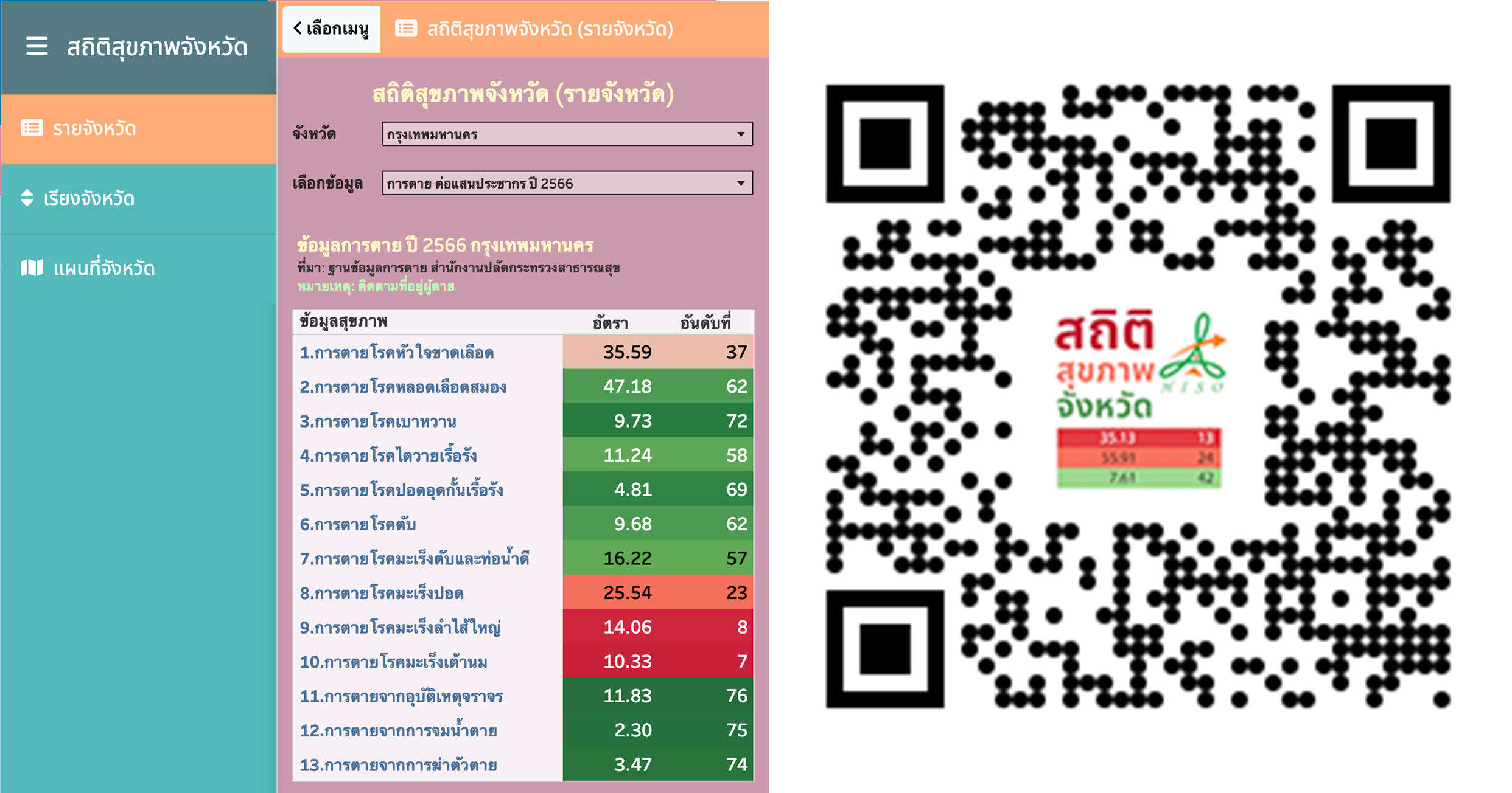 สถิติสุขภาพเคลื่อนที่