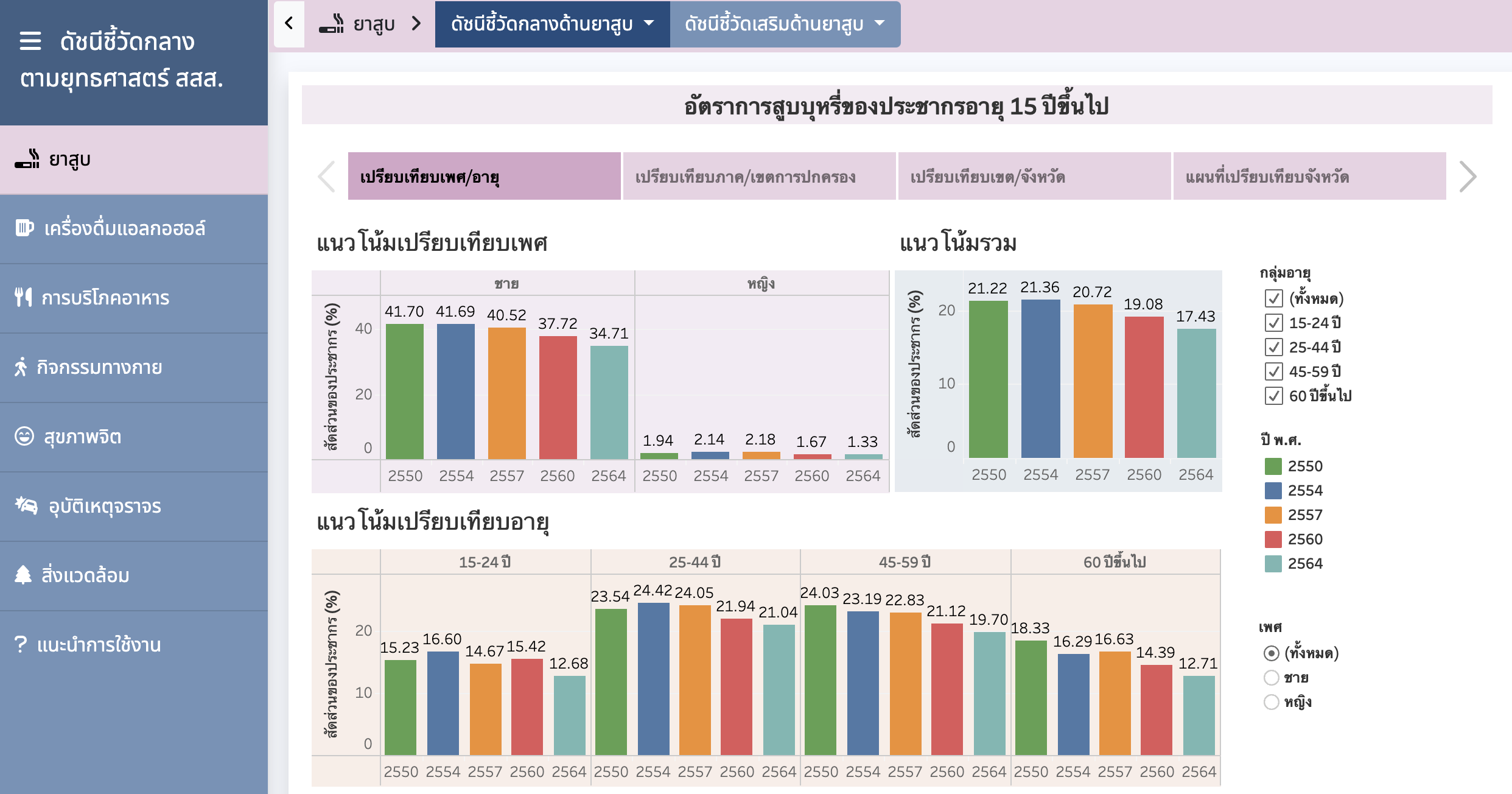 ss_thaihealthindicator