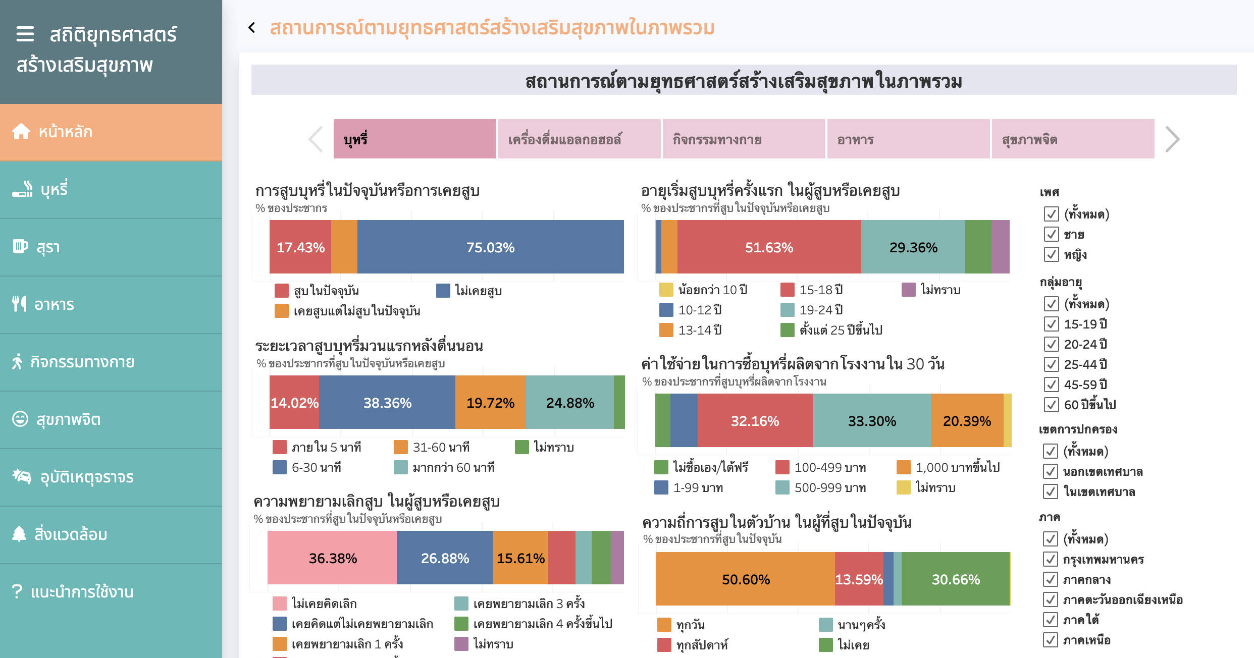 ss_thaihealthmonitor