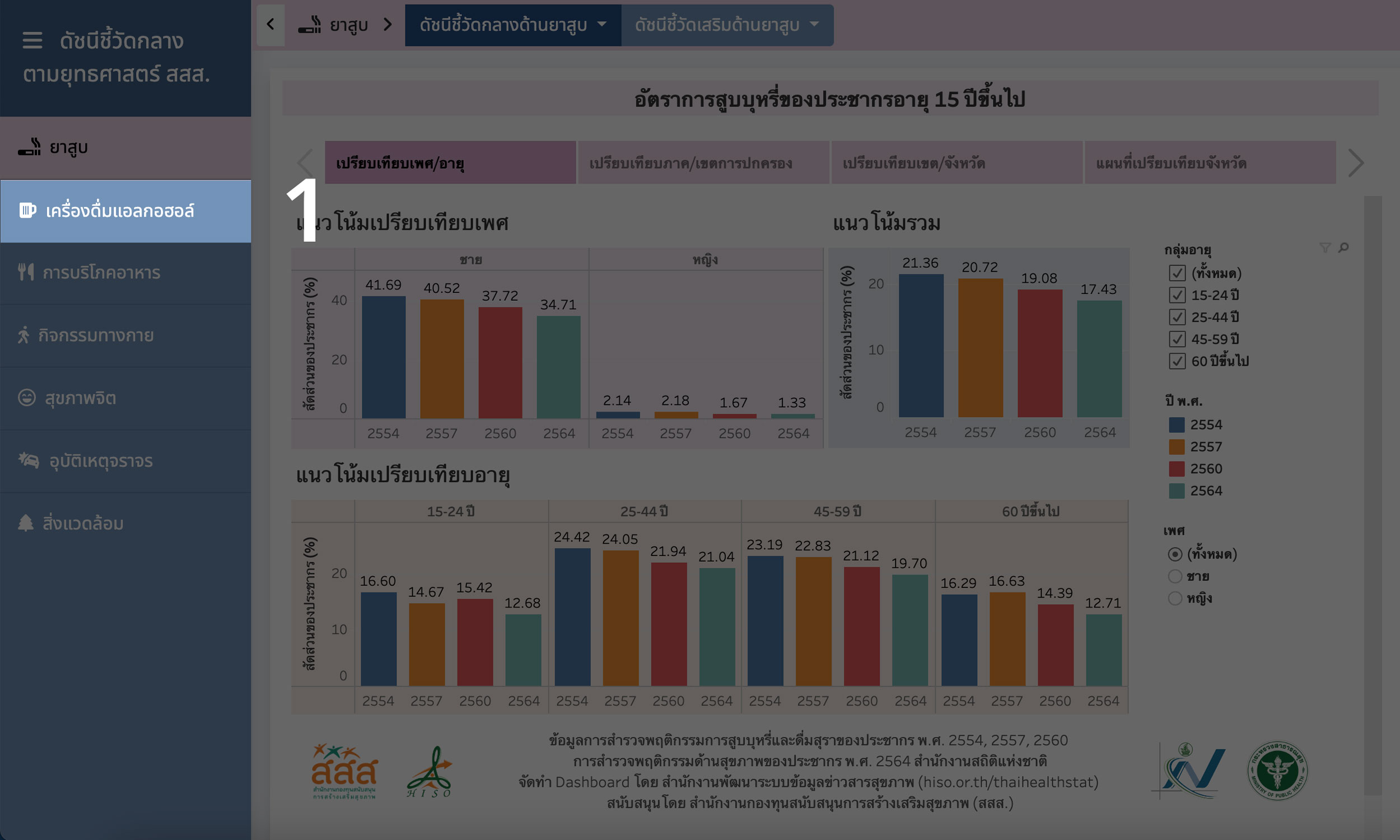 รูปเลือกประเด็น