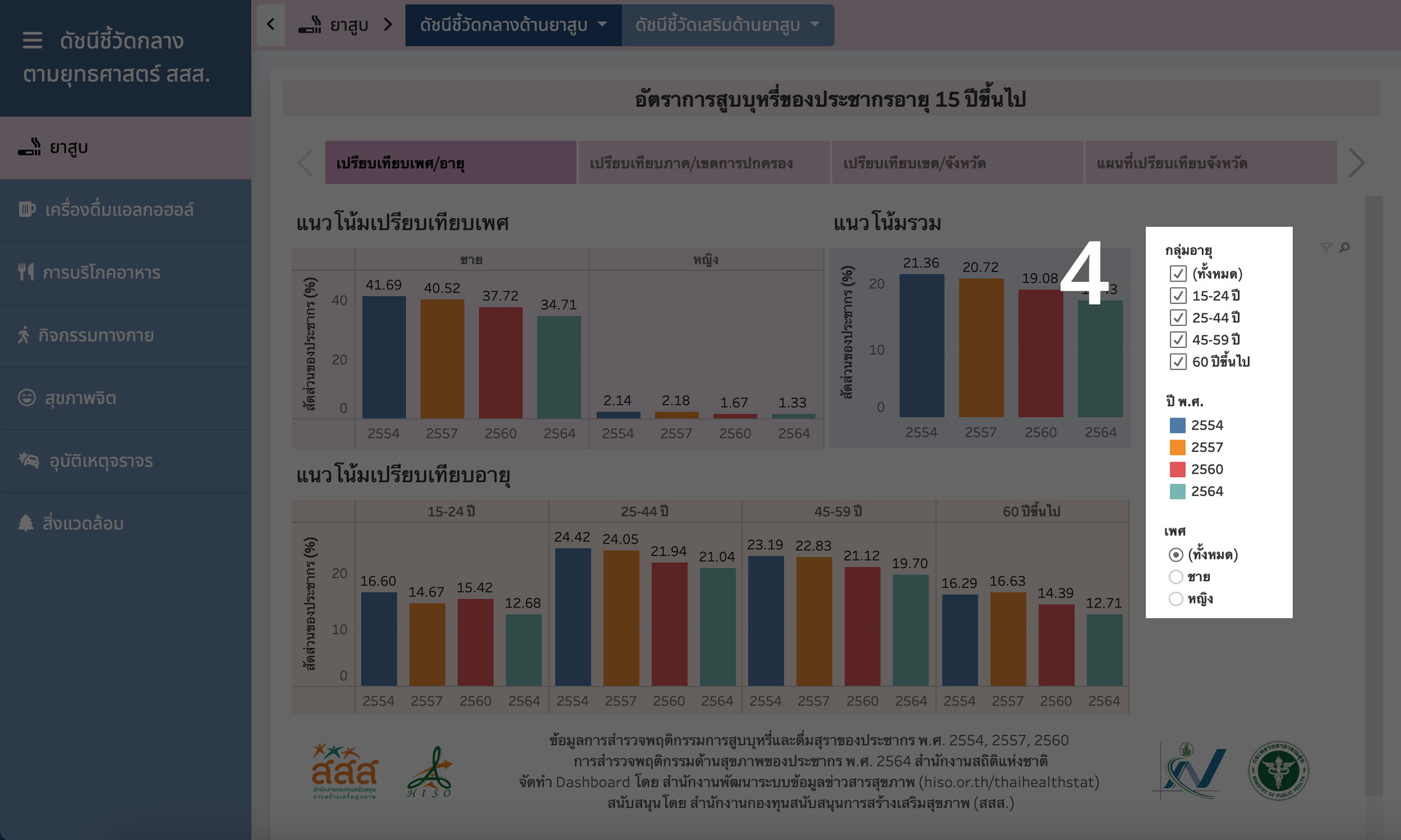 รูปเลือกตัวกรองข้อมูล