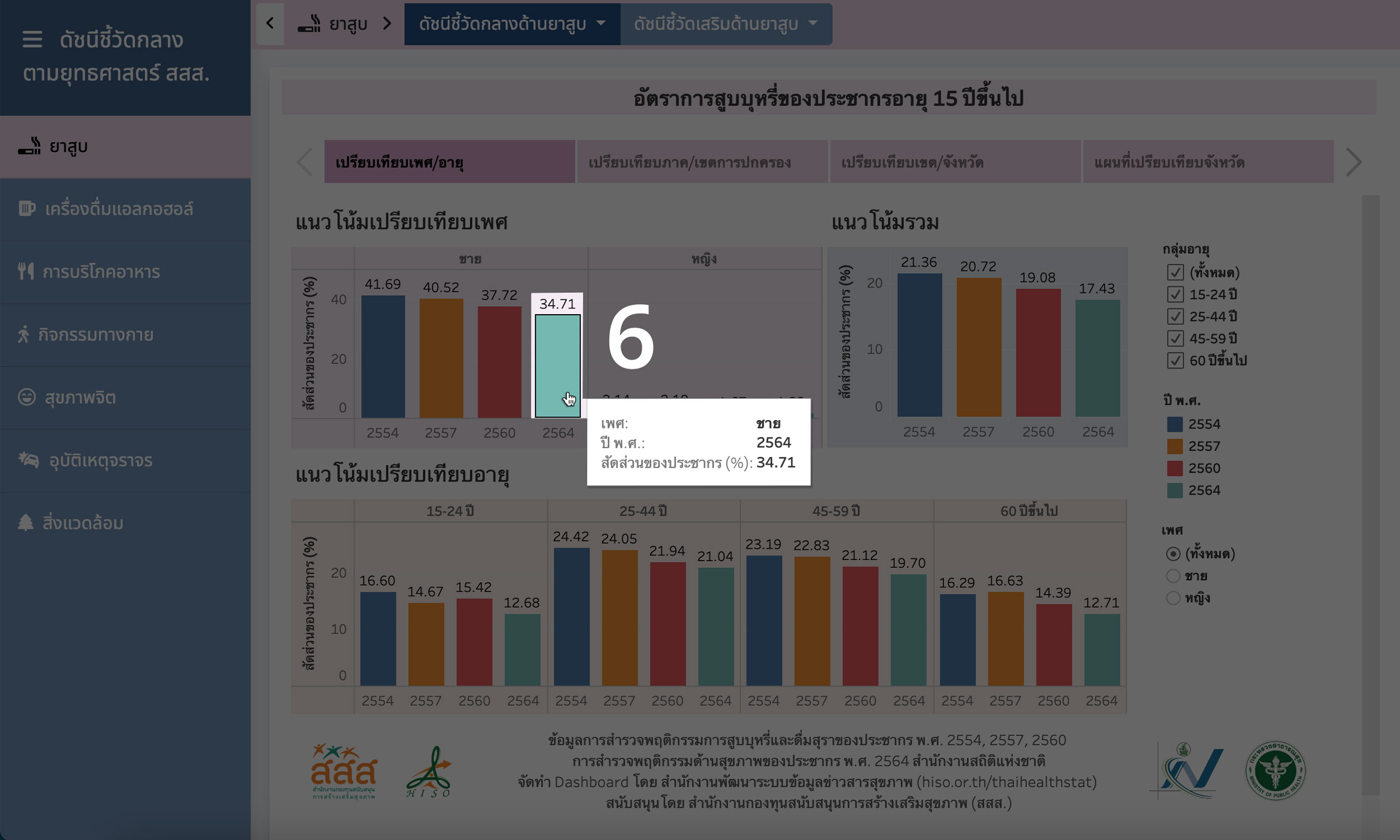 แสดง tooltip